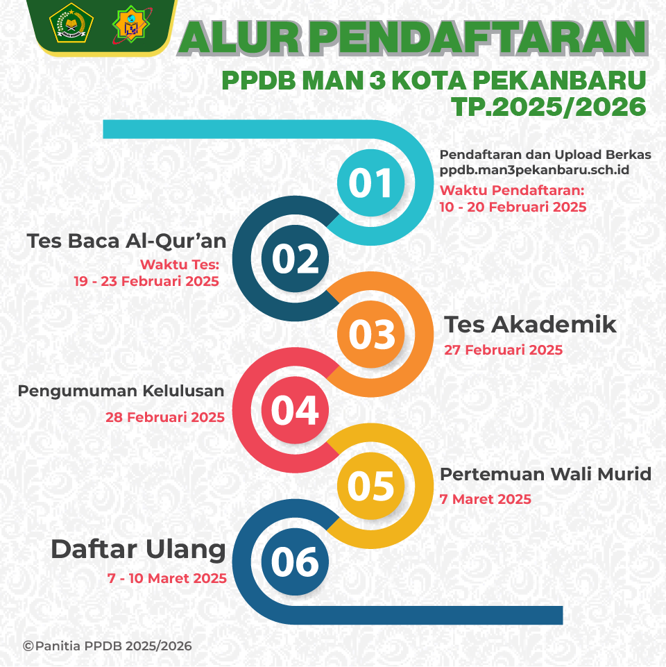 alur